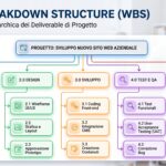 work breakdown structure wbs